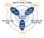 국토부, 지역 중심 도시재생사업 펼친다