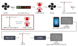 국내 최초 타워크레인 통합원격시스템 구축!