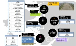 인천시, 항공산업 진출 선도기업 선정···지역산업 경쟁력 강화 초석 마련