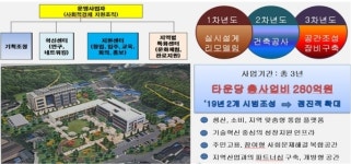 정부, 사회적경제 혁신타운 총 560억 규모 생태계 조성 박차