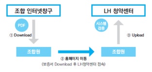 건설공제조합, 토지매매 입찰보증 실시···LH 양주 옥정지구 첫 적용