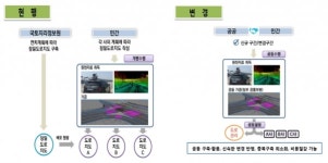국토부, 민관 상호협력으로 3차원 정밀도로지도 구축
