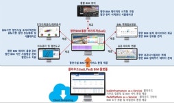 건설연, 부산신항에 첨단 BIM 기술 활용 미래 항만 선보인다