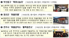 국토부, 올 소규모재생사업 70곳 선정