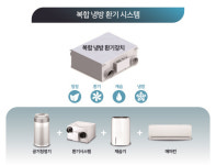 서울시 캠퍼스타운 창업기업 개발 혁신제품 SH공공주택에 도입