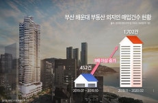 도시생활·해변라이프 누리는 해운대 자산가 관심급증