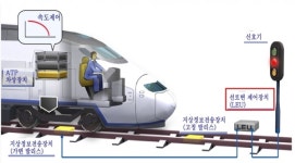 철도신호장비 국산화 일보전진… 해외시장 진출 물꼬