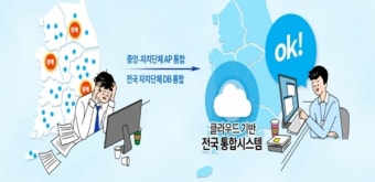 건축행정시스템, 클라우드 기반 새단장
