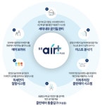 동문건설, 광양 동문굿모닝힐 맘시티 공기 환기‧미세먼지 저감 시스템 적용