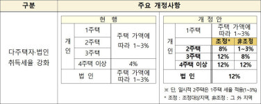 규제 청정지역으로 주목받는 사송 더샵 데시앙 2차 관심집중