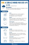교통안전공단, 태풍 영향 기간 중 교통사고 사상자 크게 증가