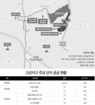 수도권 부동산 리딩지역 의정부 고산지구 분양훈풍
