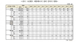 송언석 의원, 그린벨트 내 태양광 시설 인허가 엄격 적용해야