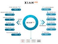 GS건설, 업계 최초 커뮤니티 통합서비스 브랜드 자이안 비 론칭