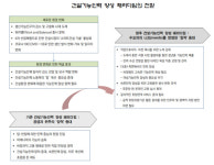 건설현장 인력 양성 패러다임 전환 시급… 양보다 질로 전환해야