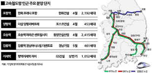 고속철도 프리미엄 갖춘 포항·양평·지제역 분양단지 관심
