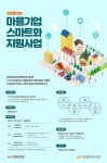 한전KDN-함께일하는재단, 마을기업 스마트화 지원사업 참가기업 모집