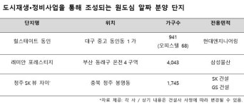 구도심 전성시대 핵심지역 도시재생사업 박차