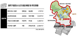 미분양제로 충주기업도시 6월 분양사업 개시