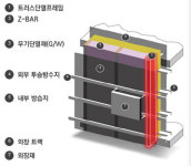 쌍용건설·롯데건설, 건축물 열손실 확 줄인다