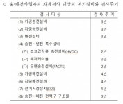 전기설비 정기점검 구체화···정전 예방 효과 기대