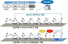 LX공간정보연구원, 화물차 자율·군집주행 본격 연구·개발 실시
