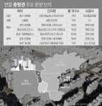 충청권 연말 1만 2천 가구 분양… 전년대비 28%↑
