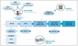생활SOC 보급 촉진하는 손쉬운 면적 산정 기준법 나왔다