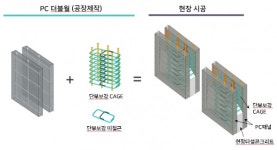 현대건설, 공장 제작형 PC더블월공법 건설신기술 지정 쾌거