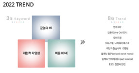 2022 부동산 트렌드 3대 키워드, 균열의 MZ․제한적 다양성․비움 HOME