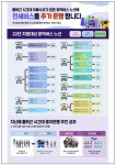 광역버스 40개 노선, 전세버스 161대 증차운행 추진