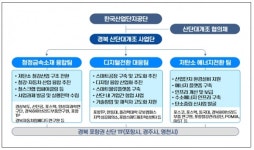 경북·대전·전남·충남·충북, 산업단지 대개조 지역으로 선정