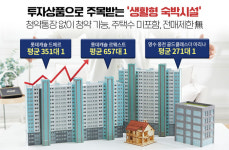 틈새 투자처 생활형 숙박시설 新트렌드 대세상품 등극