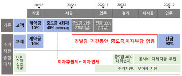 HDC현대산업개발, 화정 아이파크 주거지원대책 사전접수 실시
