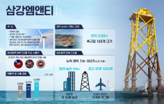 SK에코플랜트, 해상풍력발전 핵심기자재 기업 삼강엠앤티 인수