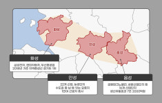 중부권 산업벨트 3성(화성·안성·음성)에 기업수요 몰려