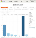 에기평, 데이터 시각화로 에너지기술 데이터 활용 선도