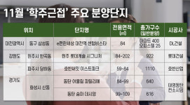 통학길 사고 없는 학주근접 아파트 인기