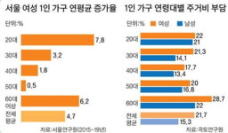 과천청사역 한양수자인 여성안심 오피스텔로 주목