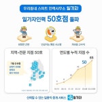 스마트 인력사무소 일가자 지점 50호 돌파