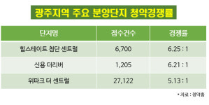 광주광역시, 가을 분양시장 주도