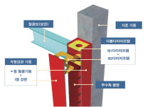 두산건설 모르타르 충전 강관기둥 이용한 내진보강기술 재난안전 신기술 지정