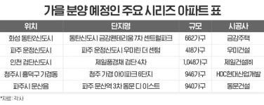 가을분양, 인기 검증 시리즈 아파트 대거 공급