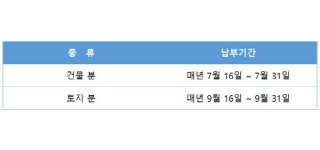 [박종복 원장이 전하는 절세 Tip］빌딩·건물 잔금일 잘못 정하면 세금 폭탄