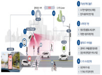 국토부, 세종서 어린이 보호구역 C-ITS 서비스 시범 운영