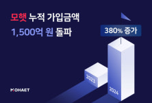 모햇, 누적 가입 금액 1천5백억원 돌파