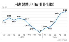 수도권 아파트 매매가·거래량 상승… 회복 분위기 확산