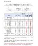 안산주공6단지, 전체회의 관련 투표 공정성 논란 불거져