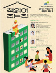 LH, 문화행사 책읽어주는 집 개최