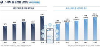 건설연, 스마트 분전반 개발… 대기전력 차단 에너지절감 획기적
